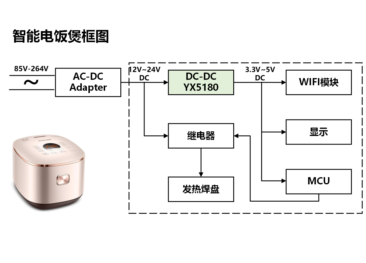 電飯煲電源應用李向河.png