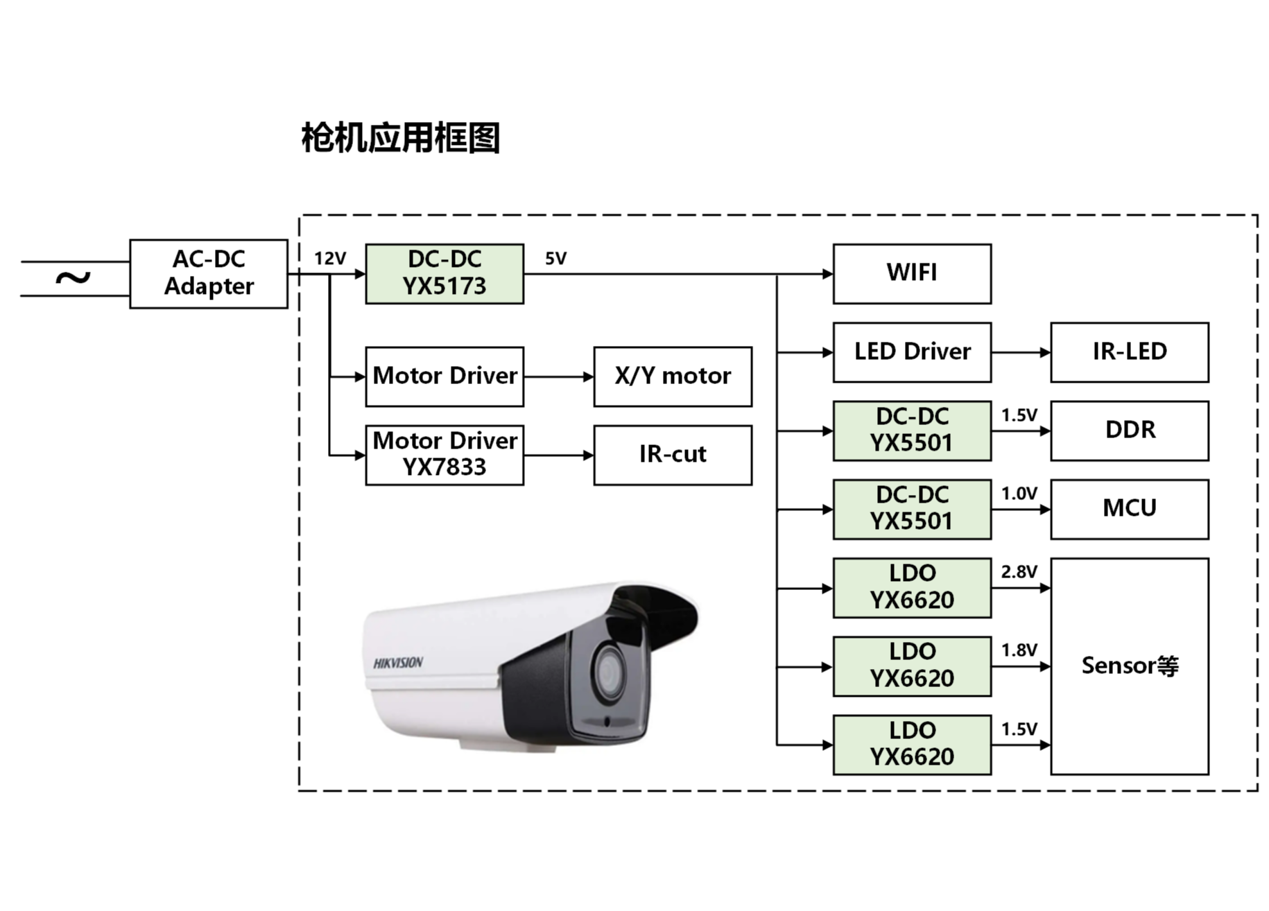 槍機應用框圖李向河.png