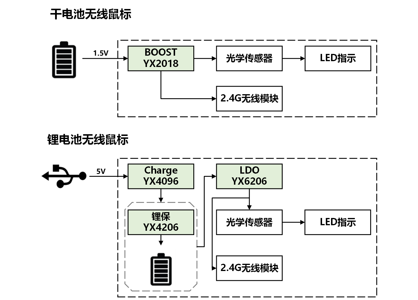 無(wú)線鼠標(biāo)李向河.png