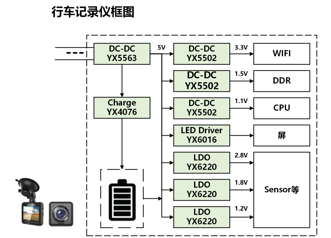 行車記錄儀框圖李向河.png