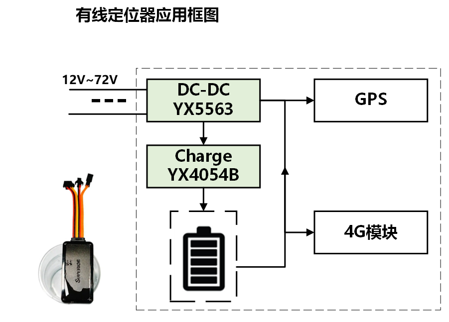 有線定位器李向河.png