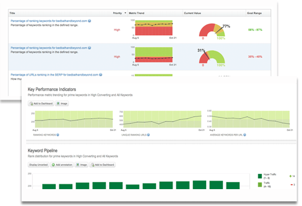 pageanalysis2 SEO任務管理和工作流