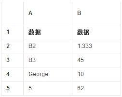 indirect函數(shù) indirect函數(shù)如何使用