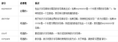 split函數的使用方法 split函數如何使用