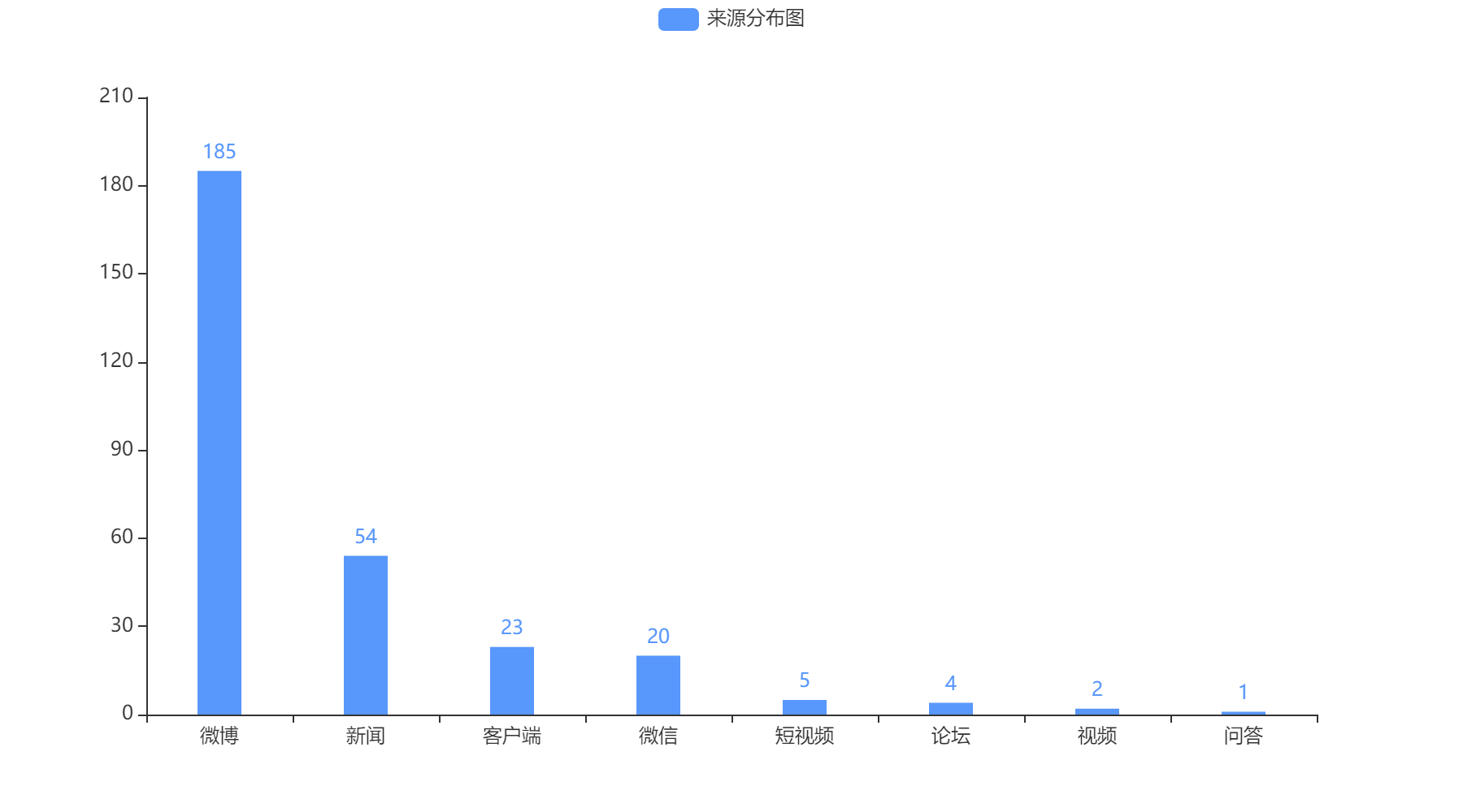 株洲2022-10-23輿情監測信息來源