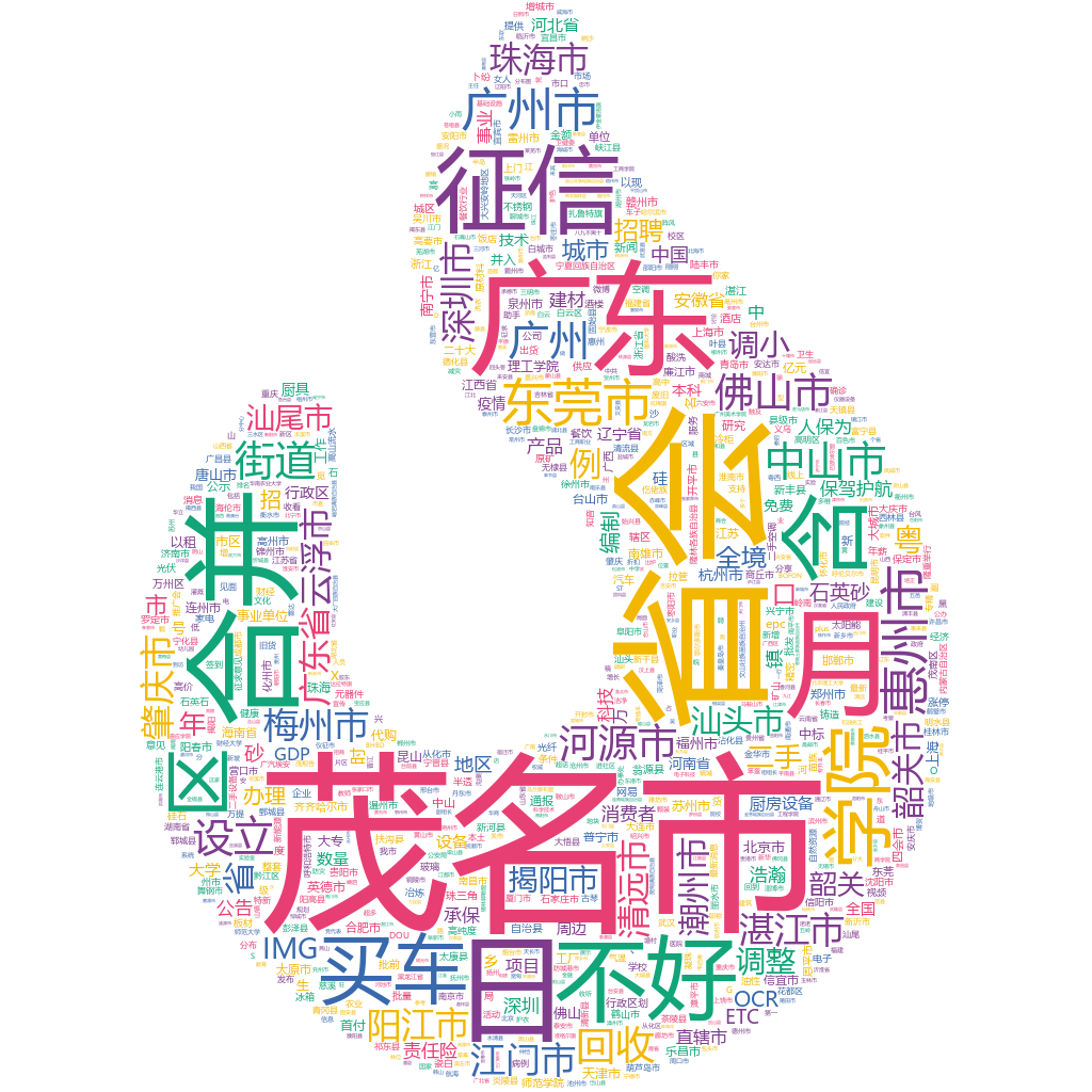 茂名2022-10-18輿情監(jiān)測詞云