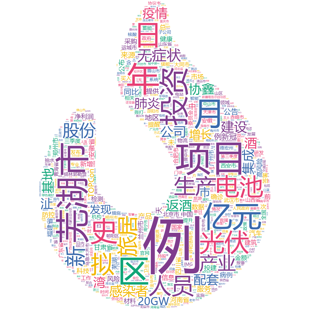 蕪湖2022-10-24輿情監測詞云