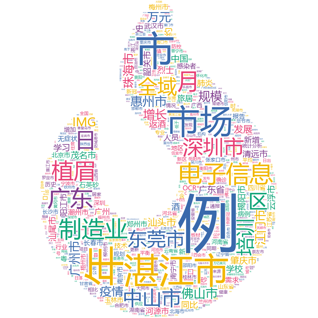 湛江2022-10-19輿情監測詞云